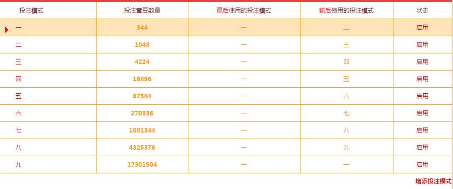 秒天秒地无敌28竞猜刷钱模式